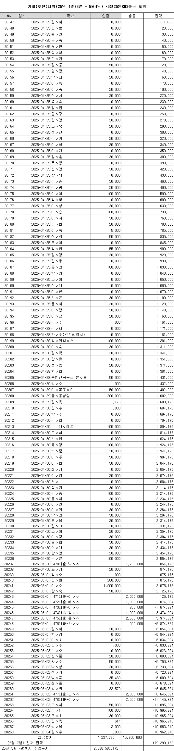 2025년4월28일~5월4일.png