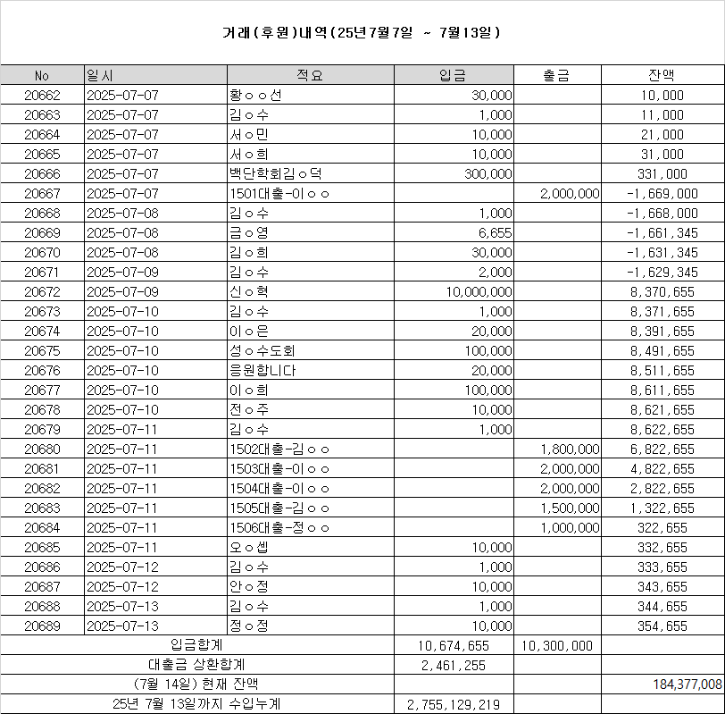 후원거래내역(2025.7.7~7.14).png