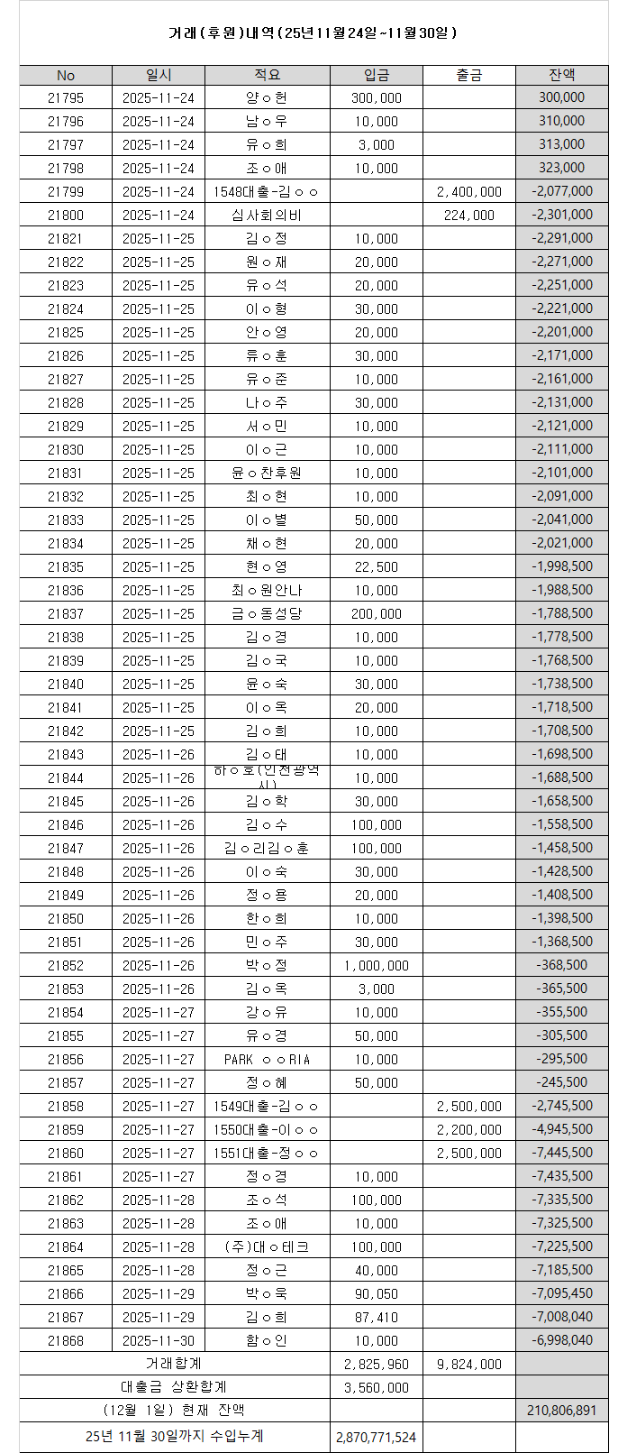 후원내역.png