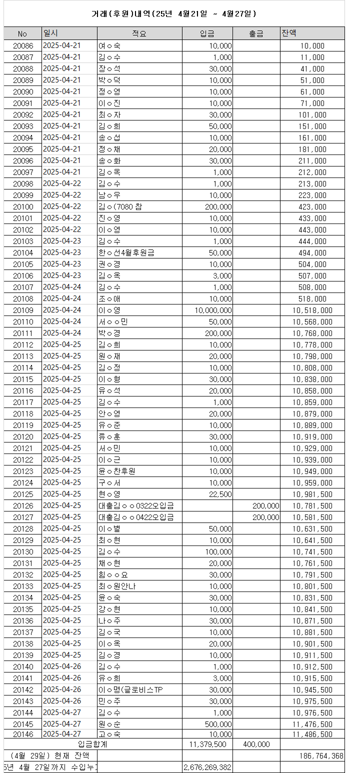 250421~27 후원내역.png