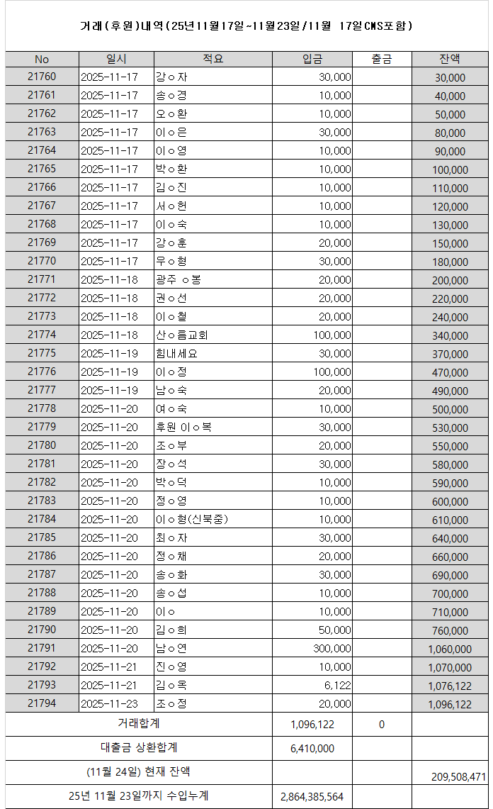 후원내역.png