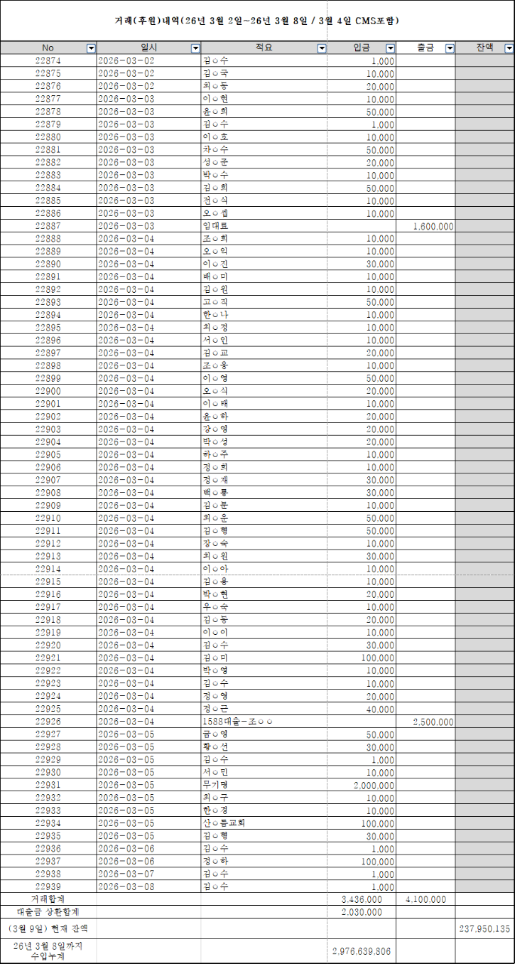 거래(후원)내역 0302-0308.png