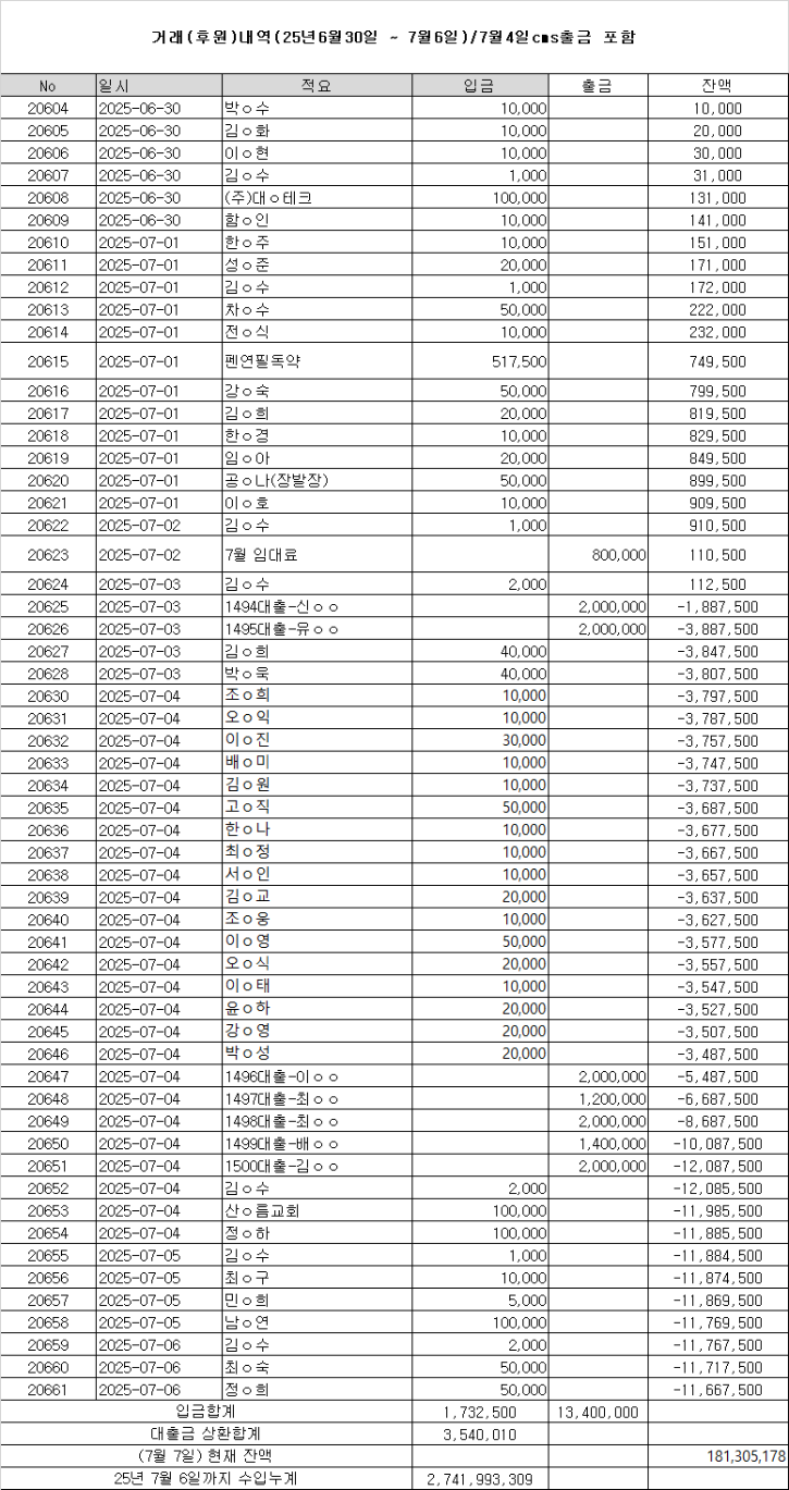 거래(후원)내역 250639~0706.png