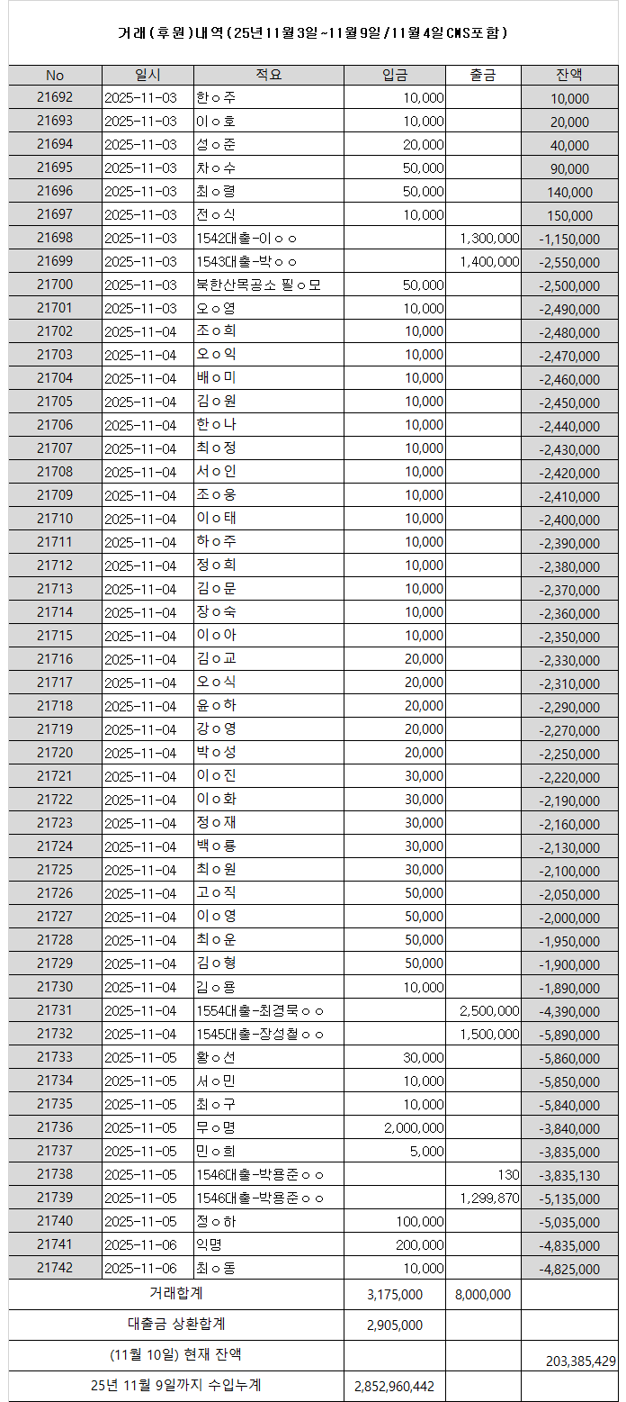 후원내역(홈피용).png