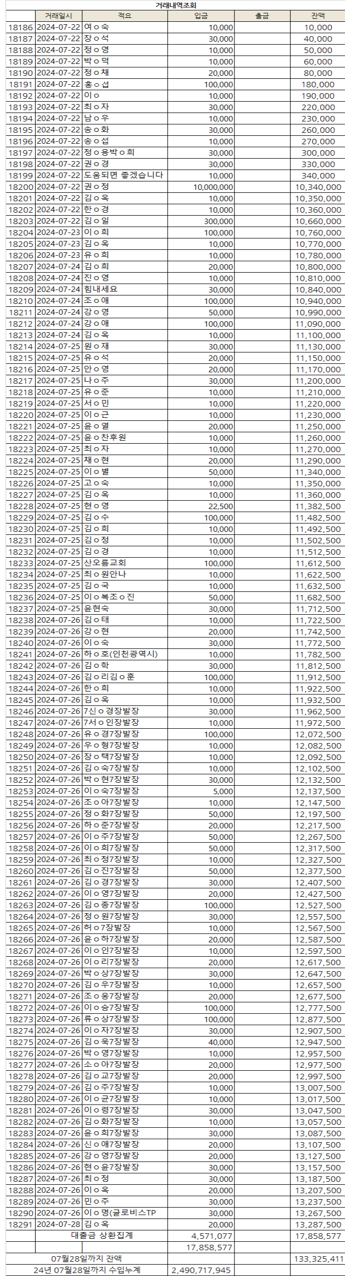 7월4.png
