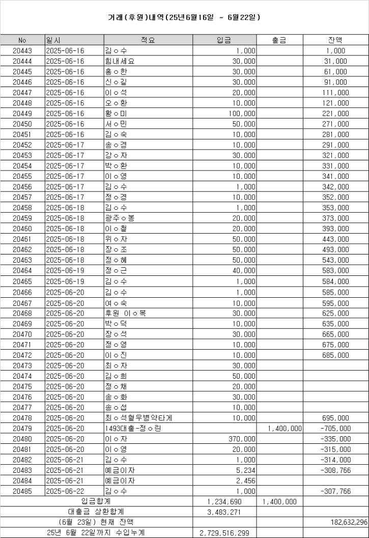250616~0622 후원내역.png